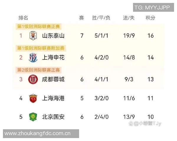 海港再现强势表现与去年相似领先申花争冠路上再胜津门虎